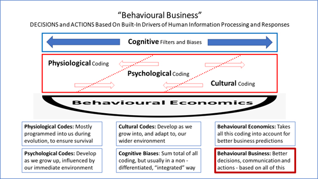 Diagram - Behavioural Business